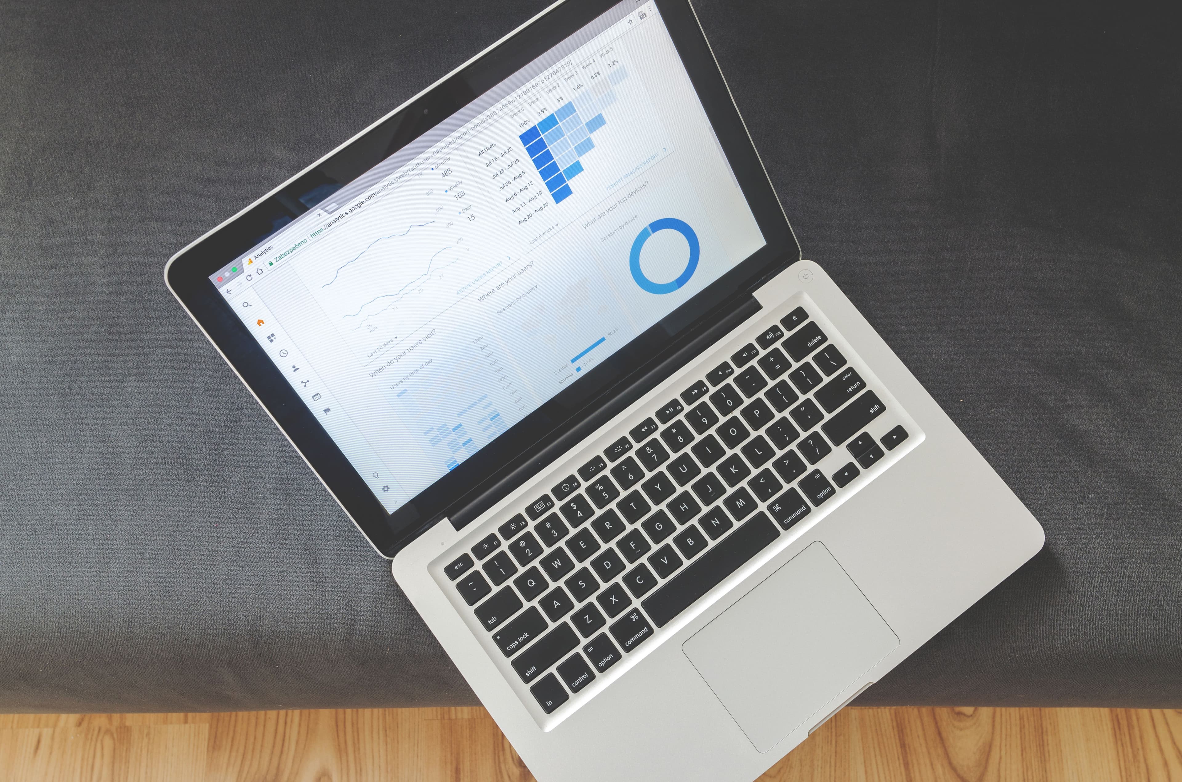 How Customer Reports Help Your Business